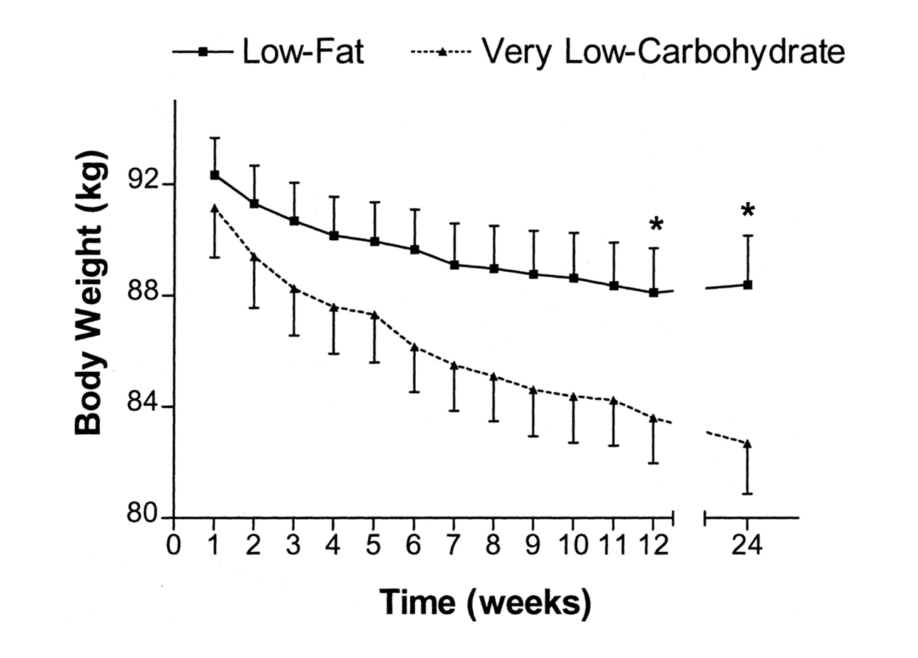 cistanche reduce weight
