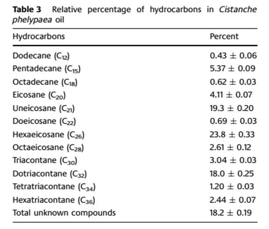 table 3