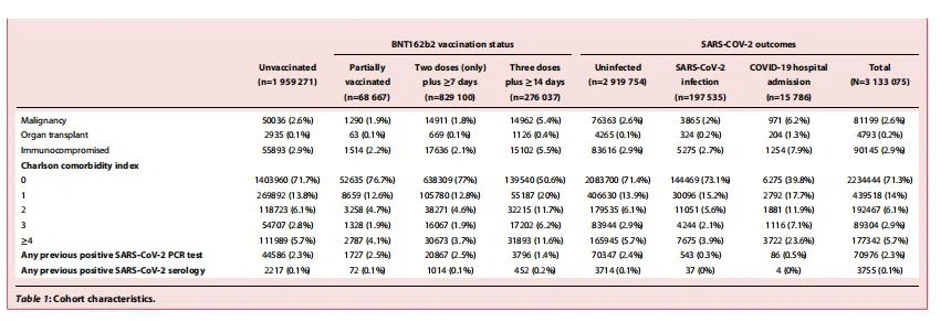 Cohort characteristics 2 Cohort characteristics 2