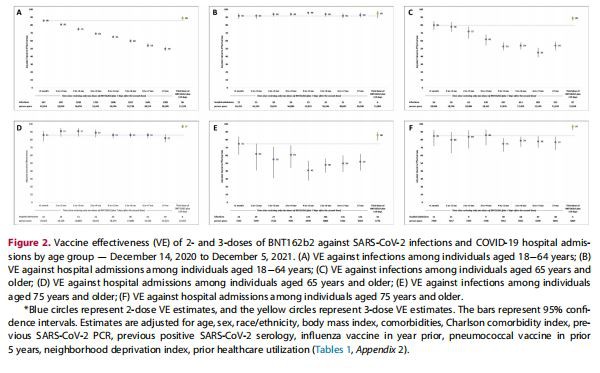 Vaccine effectiveness Vaccine effectiveness